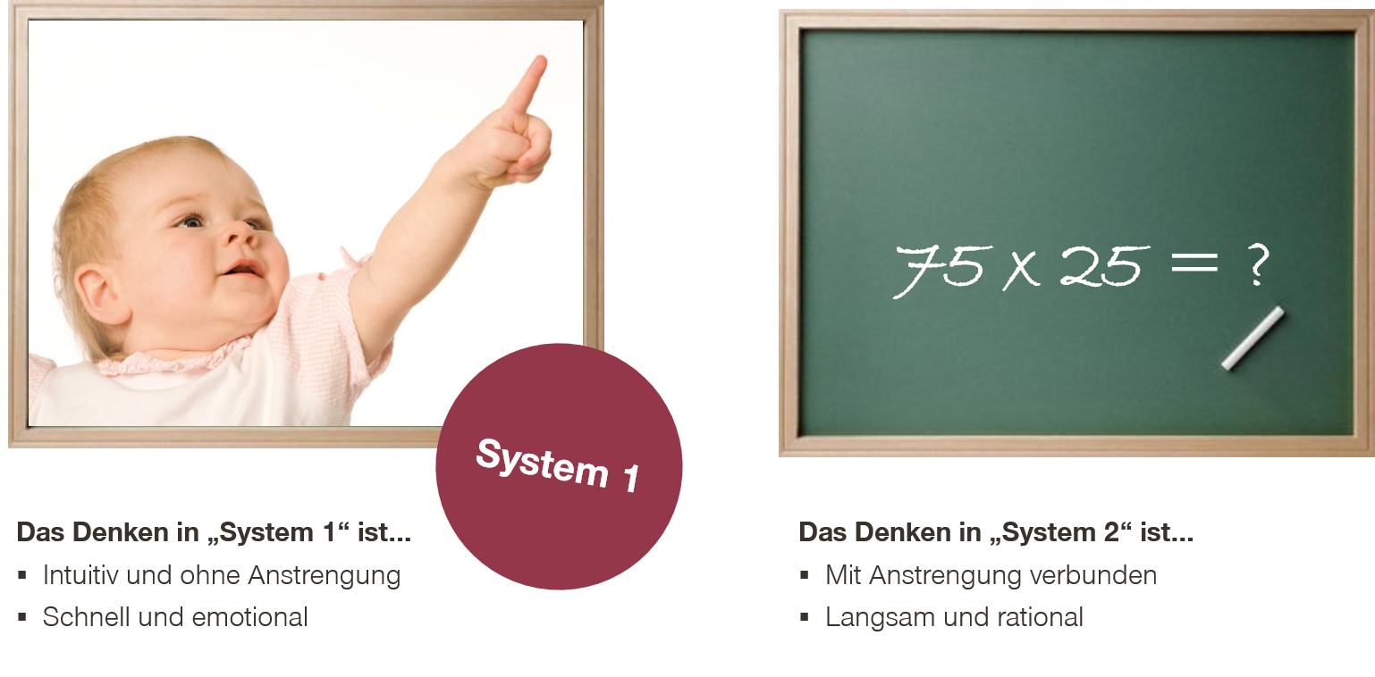 Abbildung 1: Die unterschiedlichen Denksysteme „System 1“ und „System 2“