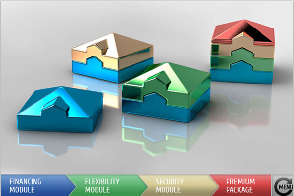 FinancingModel
