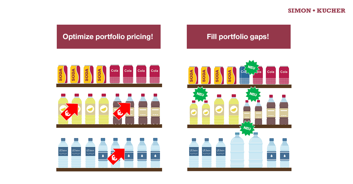 Optimize portfolio pricing: Profit from quick wins