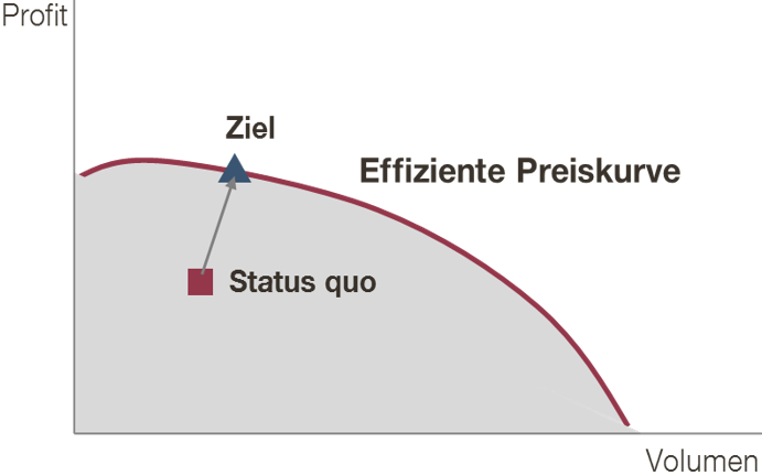 ProfitVsVolume