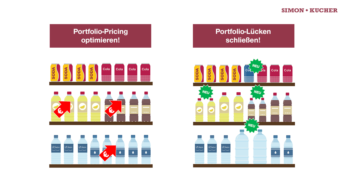 Portfoliolücken