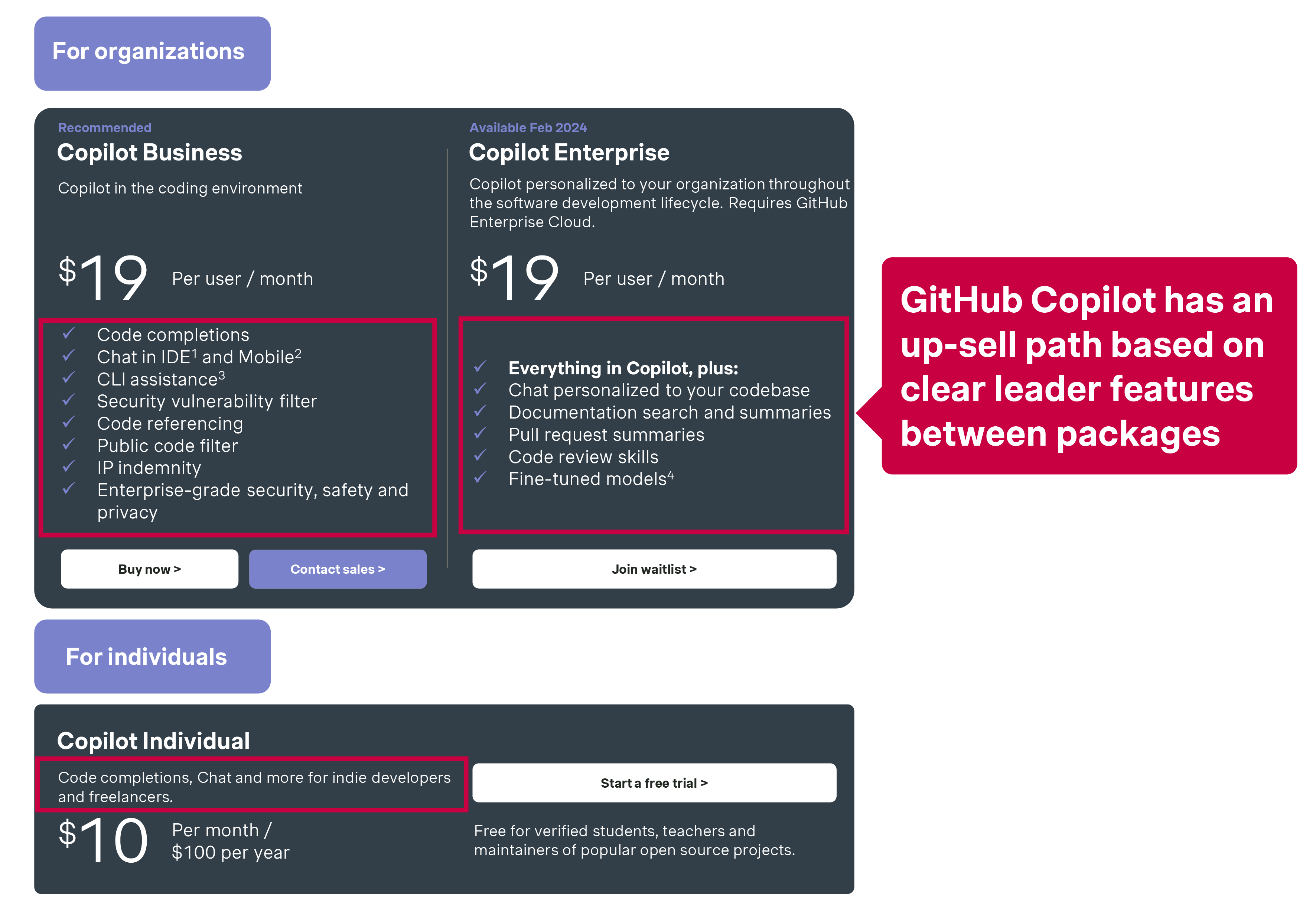 Example: GitHub Copilot