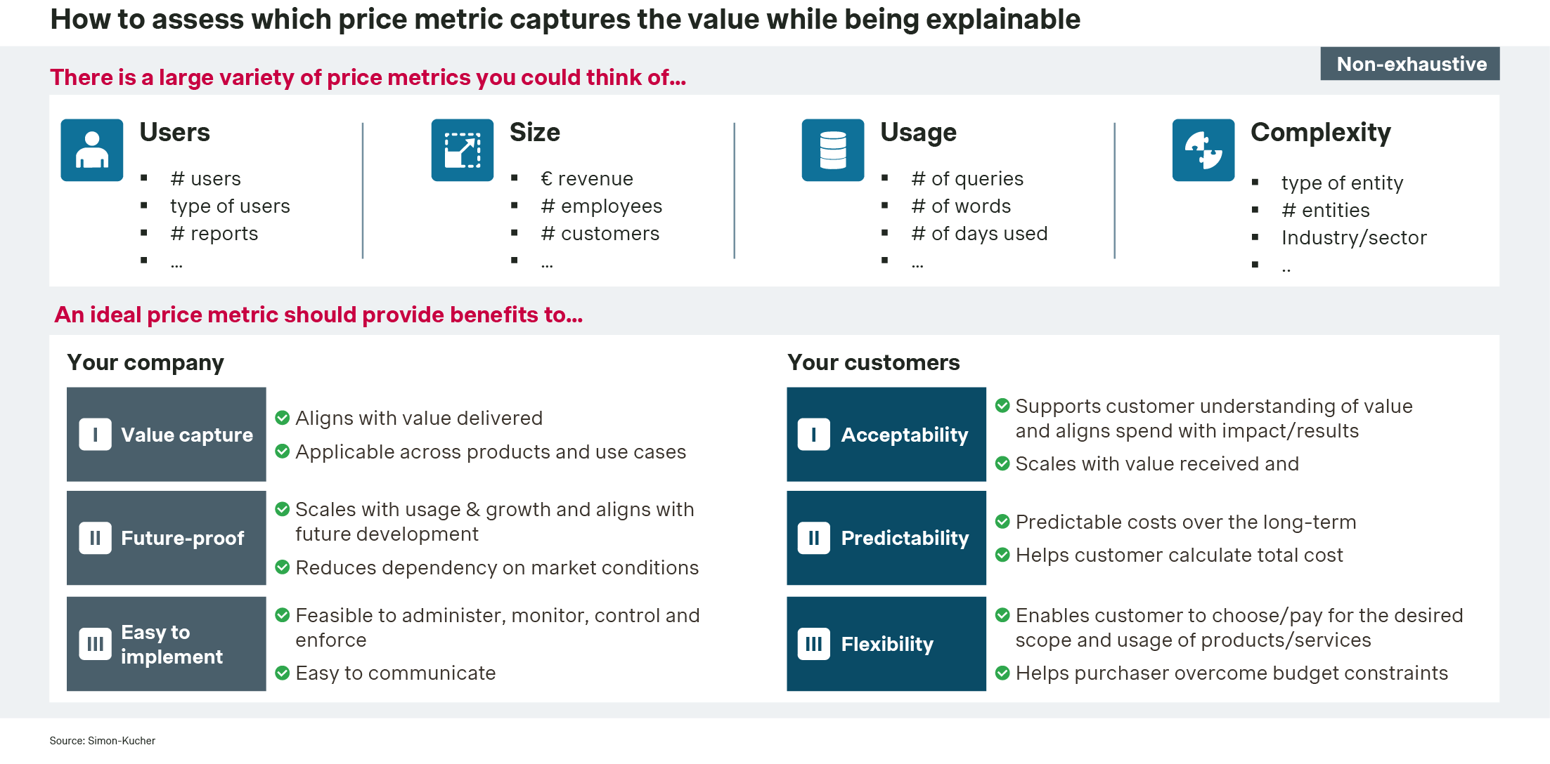 How to assess which price metric captures the value while being explainable.