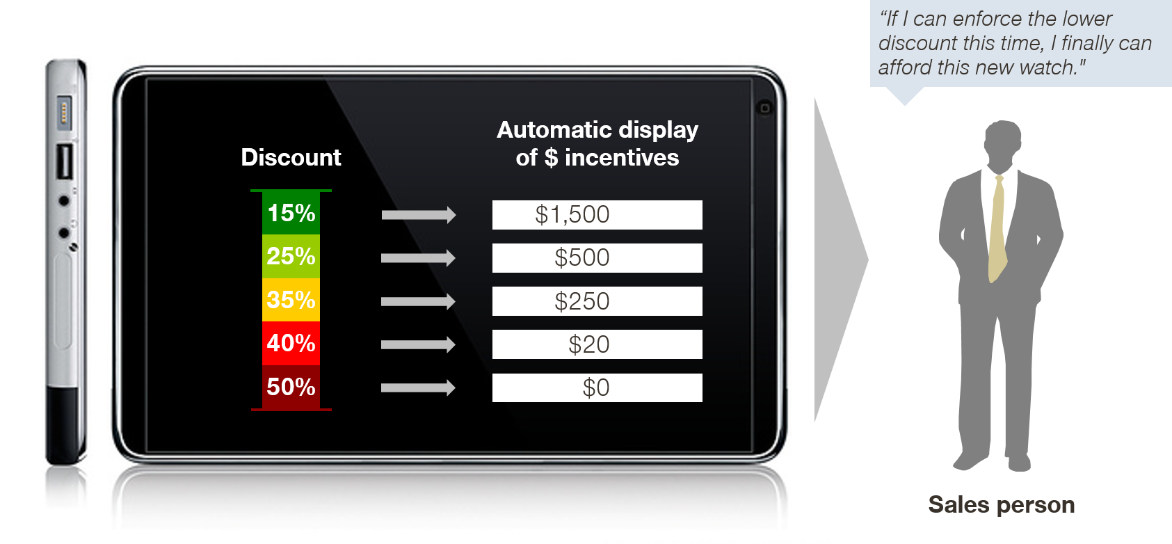 7-cornerstones-of-successful-sales-and-pricing-initiatives