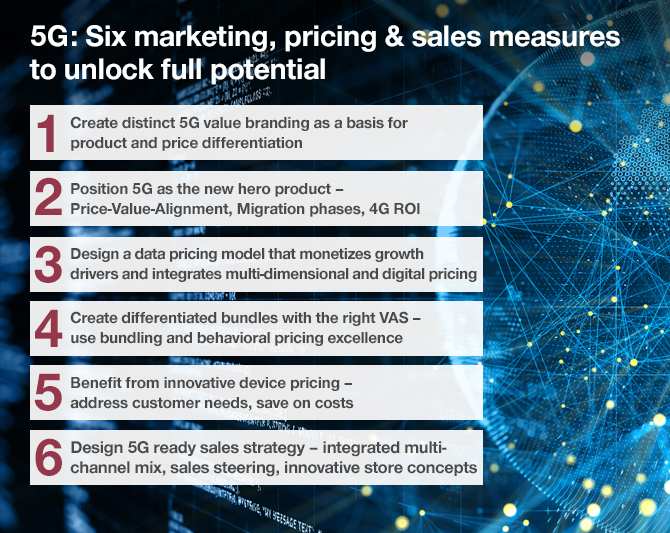 5G monetization through pricing, marketing and sales