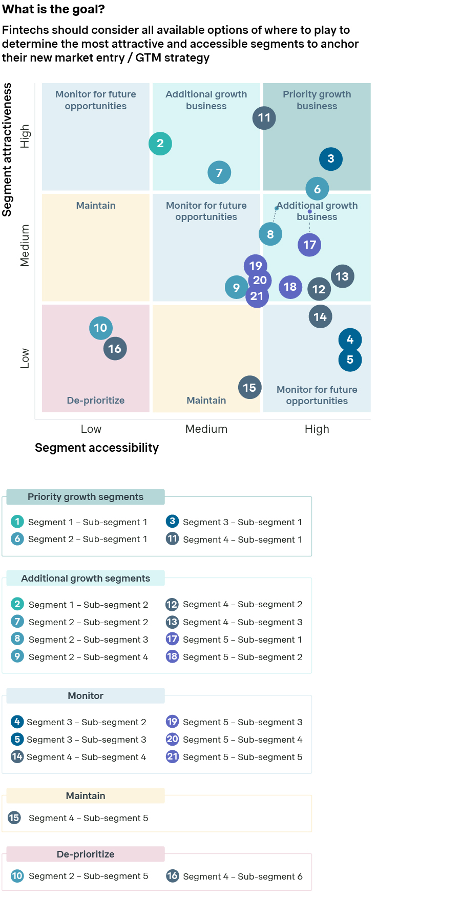 Fintech strategies in the US