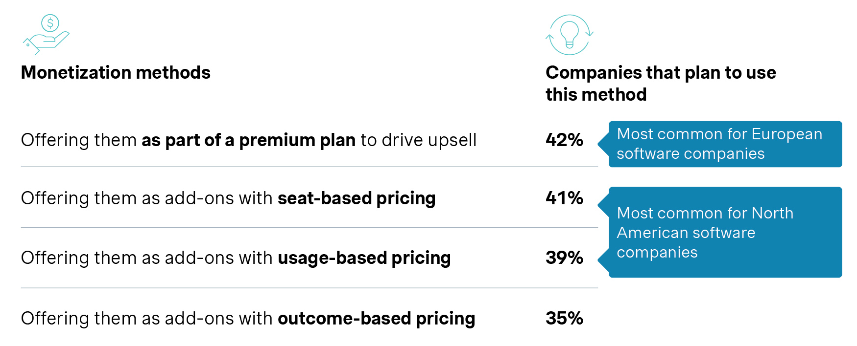 graph monetization methods