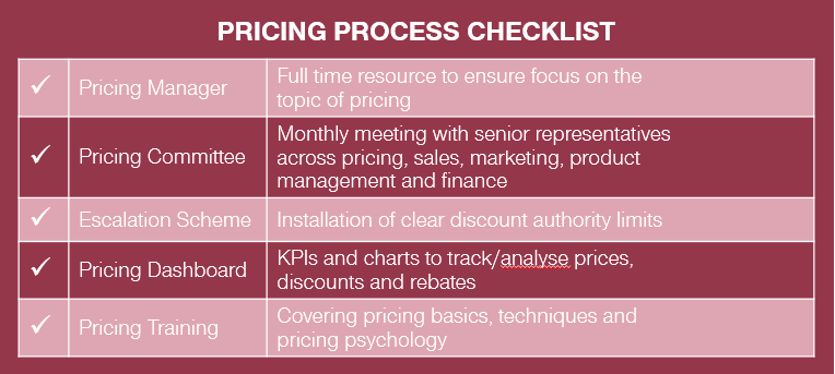 PRICING PROCESS CHECKLIST