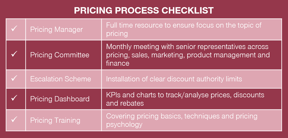 pricing process checklist
