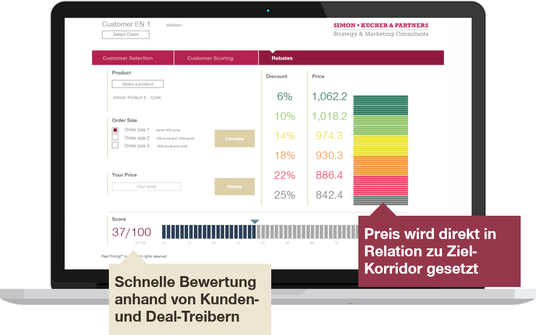 Abbildung 2: Simon-Kucher Peer Pricing® Tool. Quelle: Simon-Kucher & Partners.
