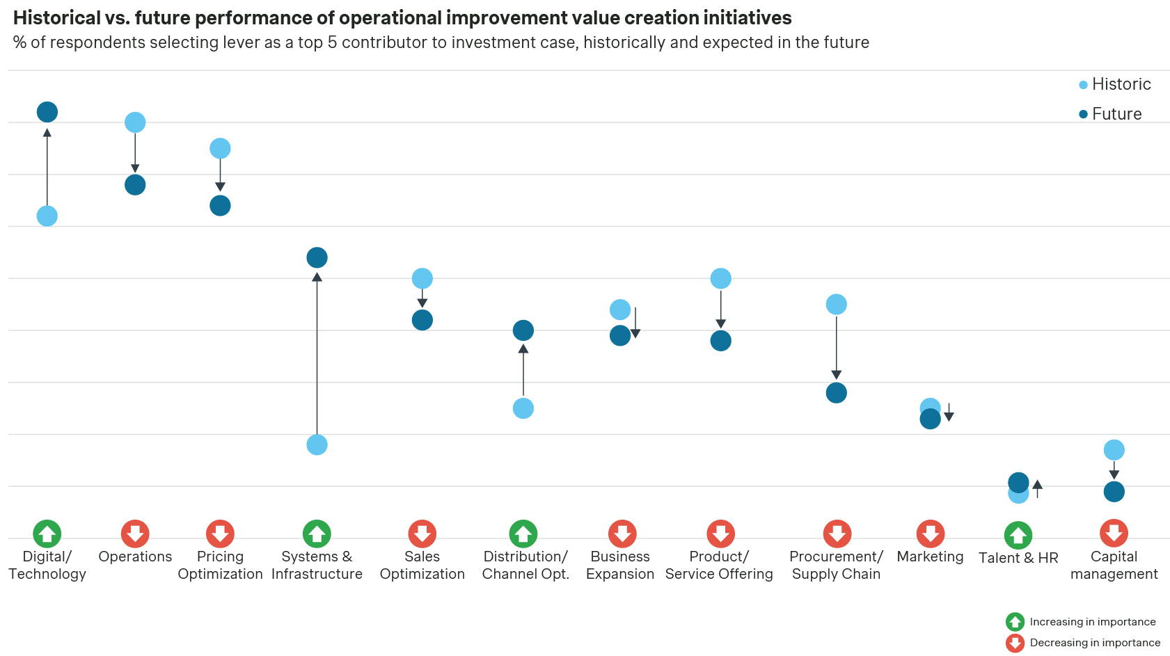 historical vs future performance
