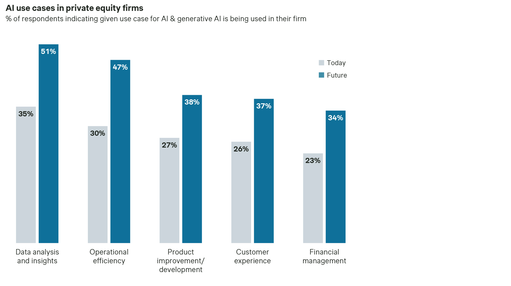 ai use cases