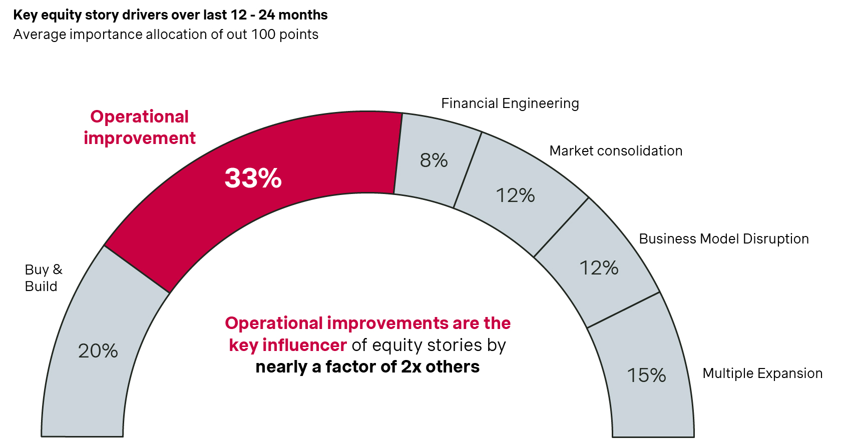 key equity