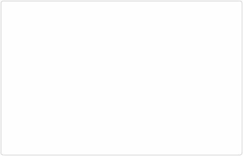 Checkliste Verkaufszahlen verbessern