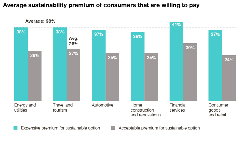 Sustainability