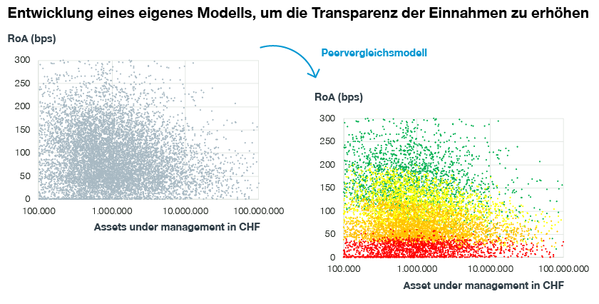 Pricing Heatmap