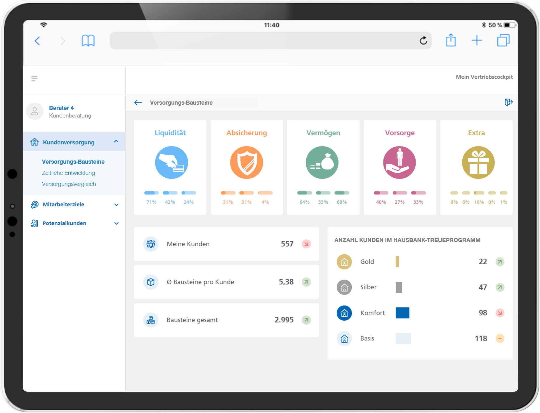 digitalen Vertriebs-Dashboards