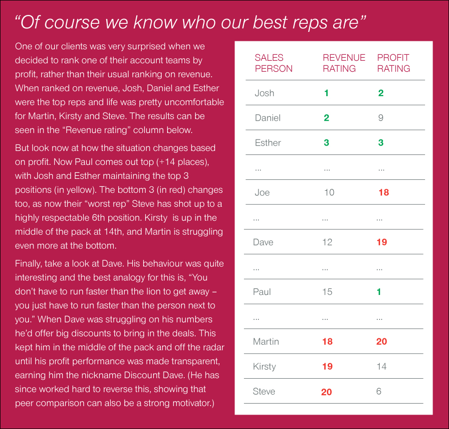 Of course we know who our best reps are