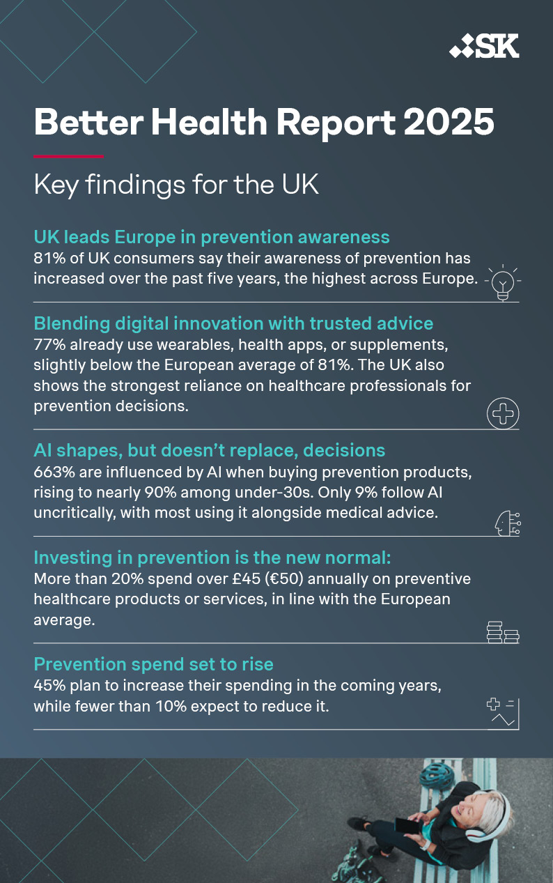 Shaping the future of prevention: UK sets the pace in Europe’s self-care journey