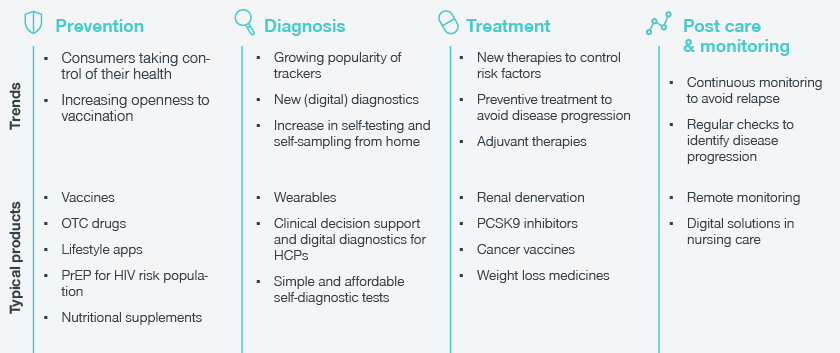 better health growth