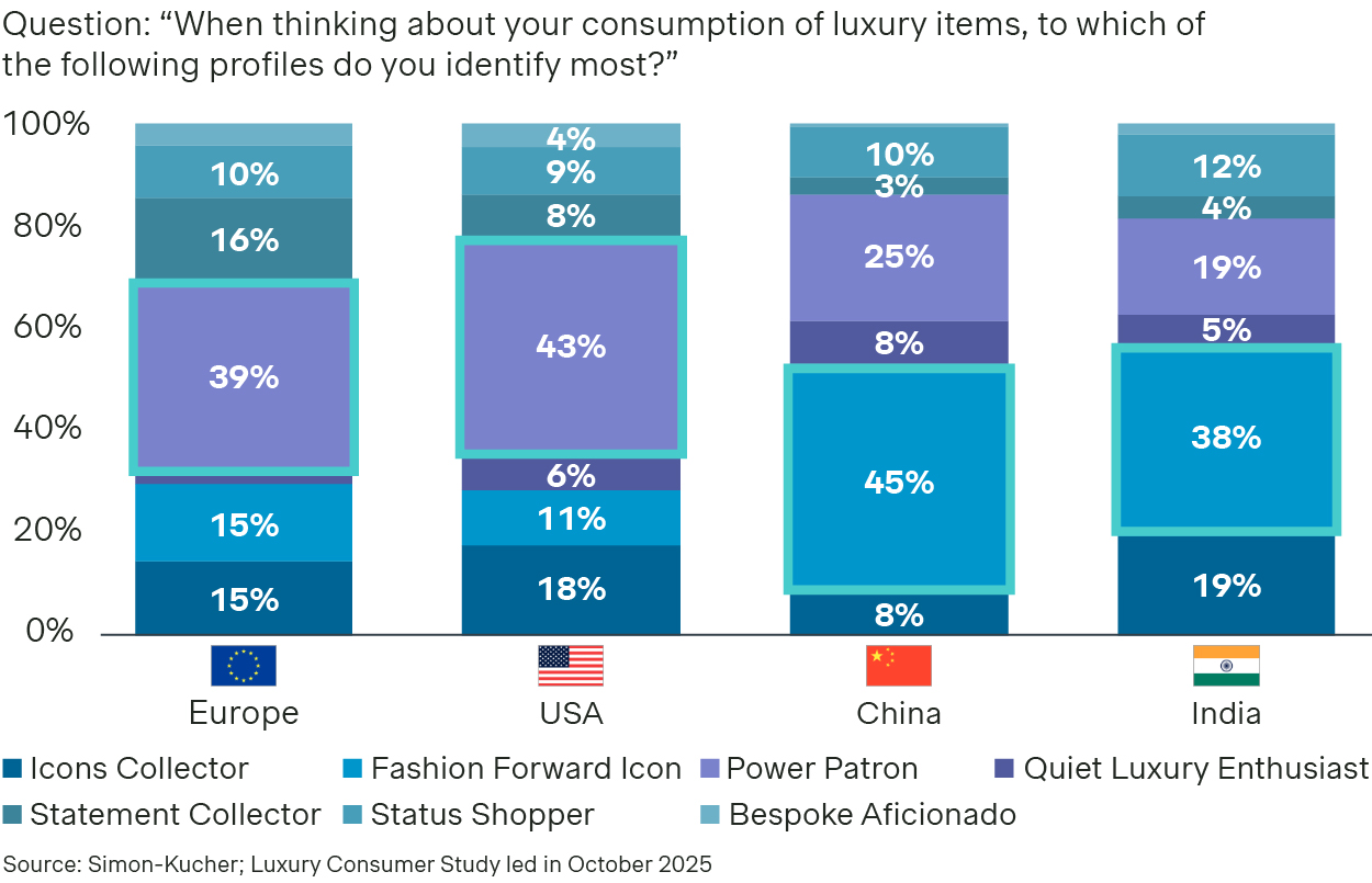 Luxury Industry Trends 2025: Where growth is now