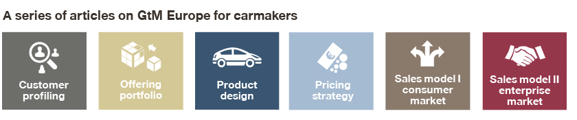 Articles on Gtm Europe for carmakers graphic
