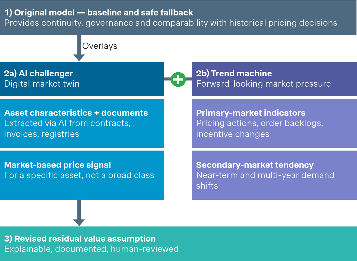 1 Original model: Baseline and safe fallback