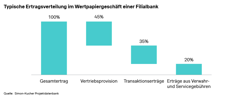 EU-Kleinanlegerstrategien