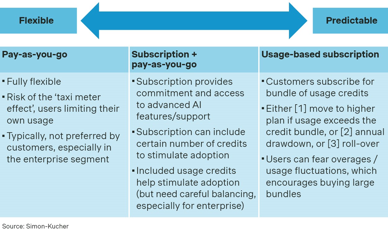 Pricing models