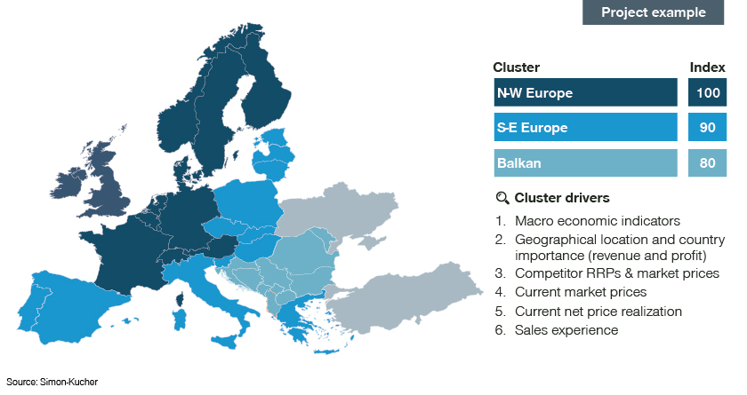 Establishing a Defendable Regional Price System: Mitigating Risks ...