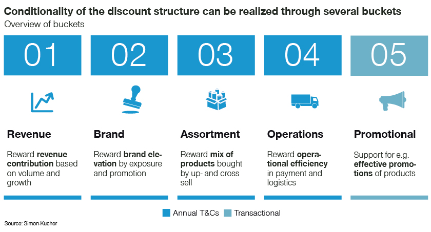 Establishing a Defendable Regional Price System: Mitigating Risks ...