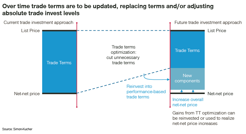 Establishing a Defendable Regional Price System: Mitigating Risks ...
