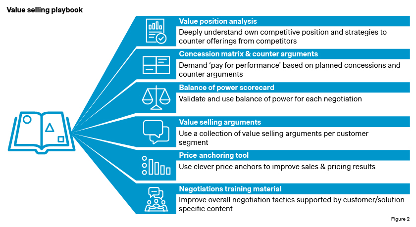 price agreements image 2
