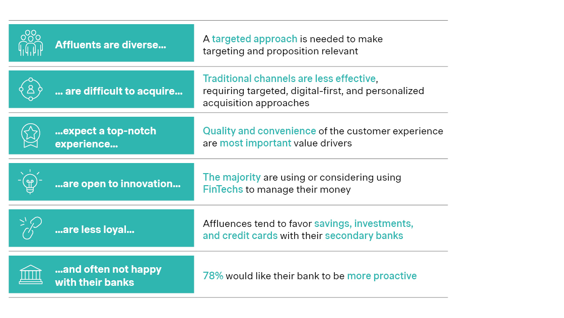 private banking image