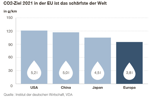 CO2 pricing graph