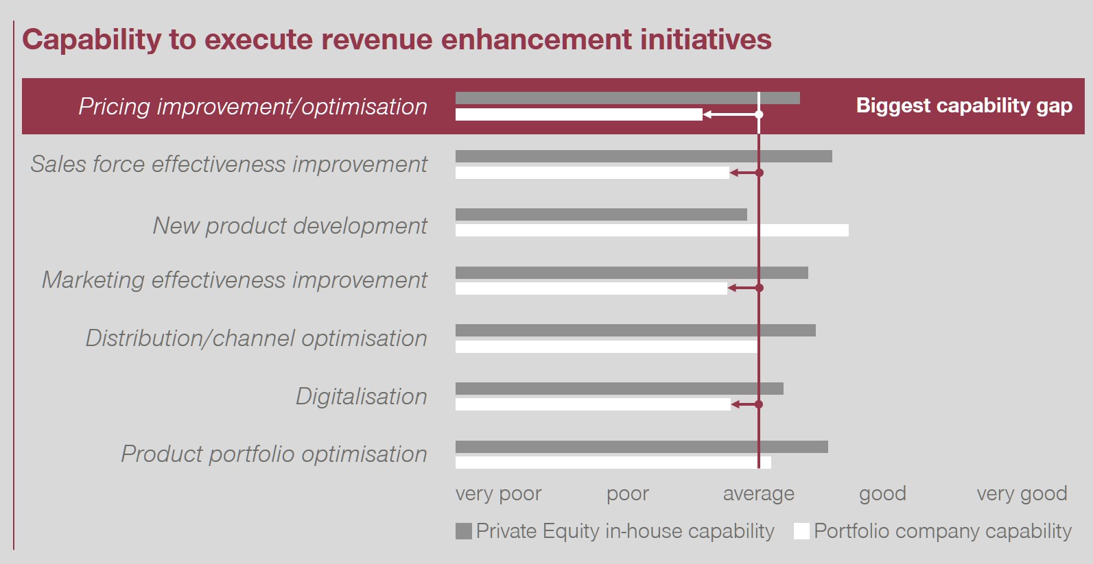 Value Creation Chart