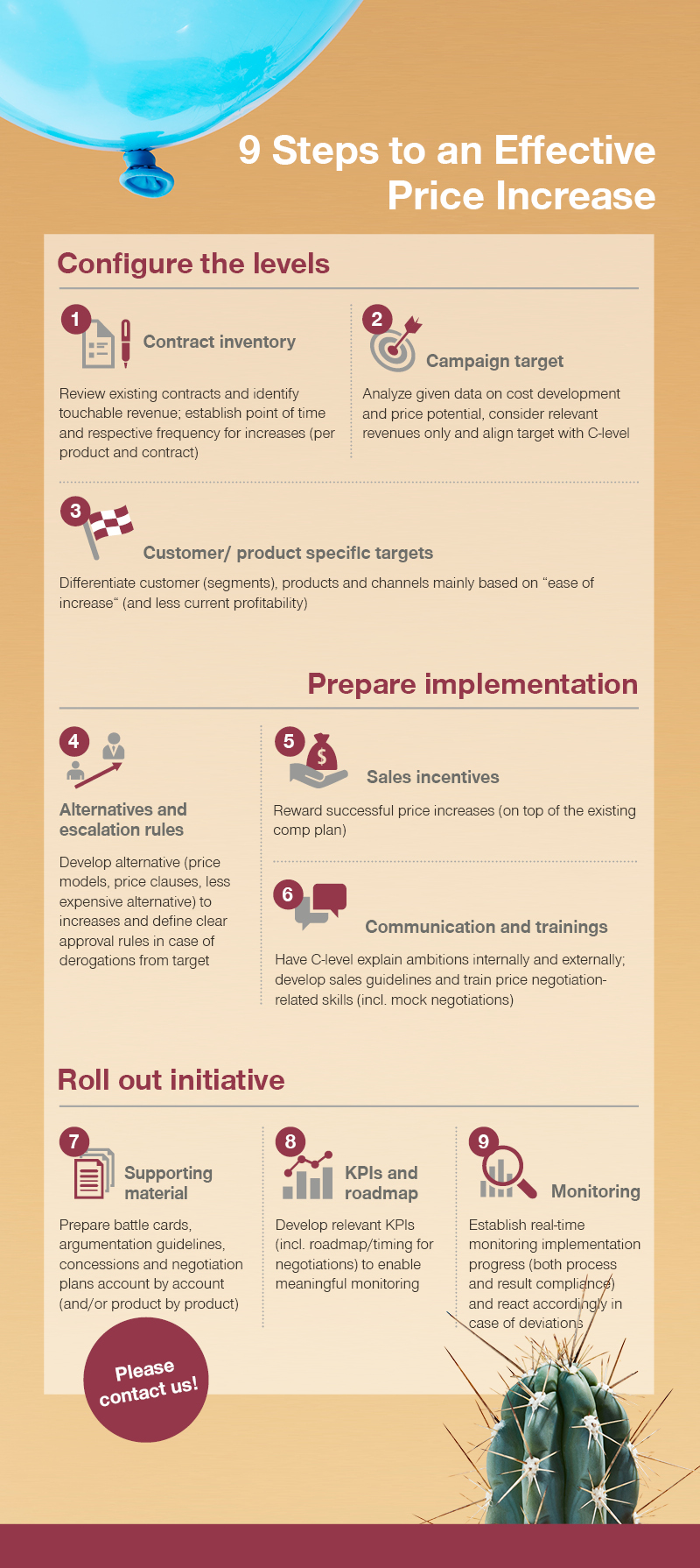 inflation infogram