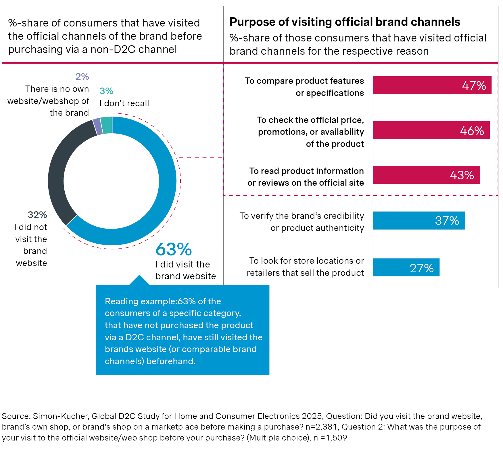 %-share of visitors in detail