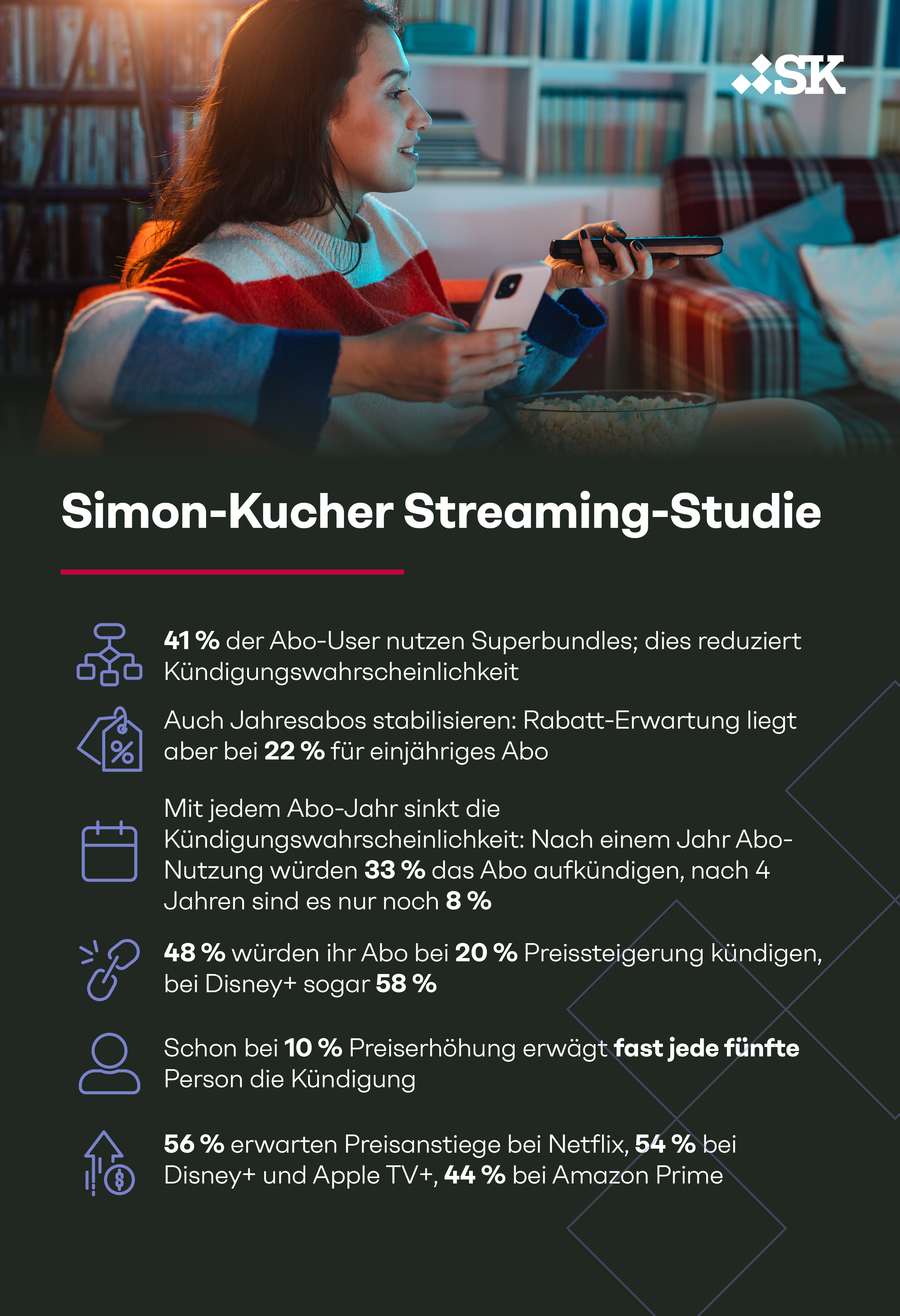 Simon-Kucher Streaming-Studie: Episode 3