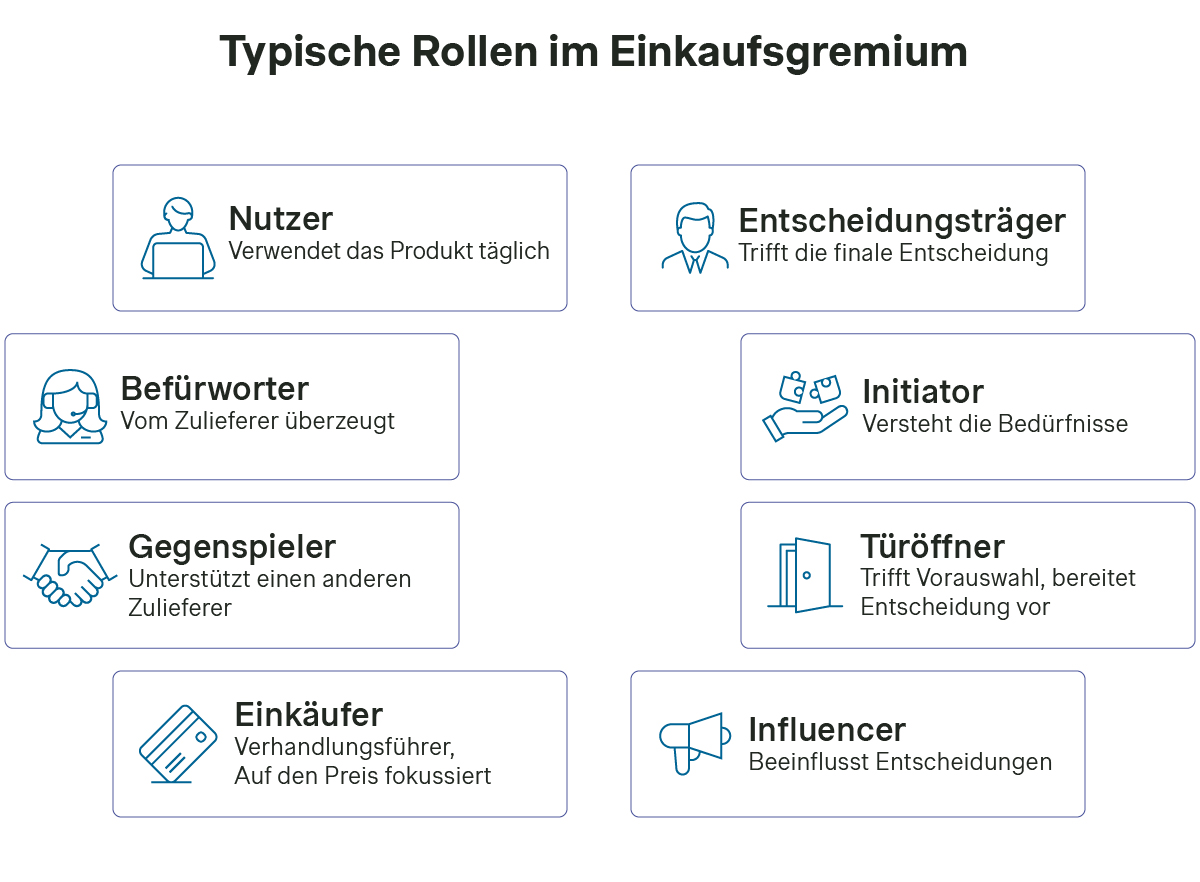 typische rollen im einkaufsgremium