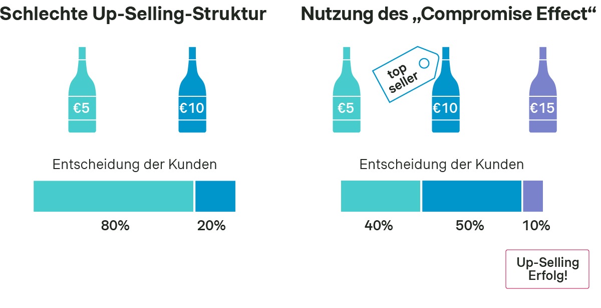 cross selling graph