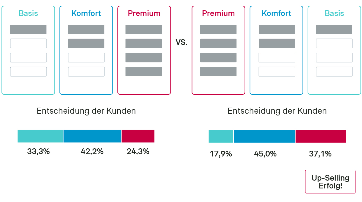 cross selling graph