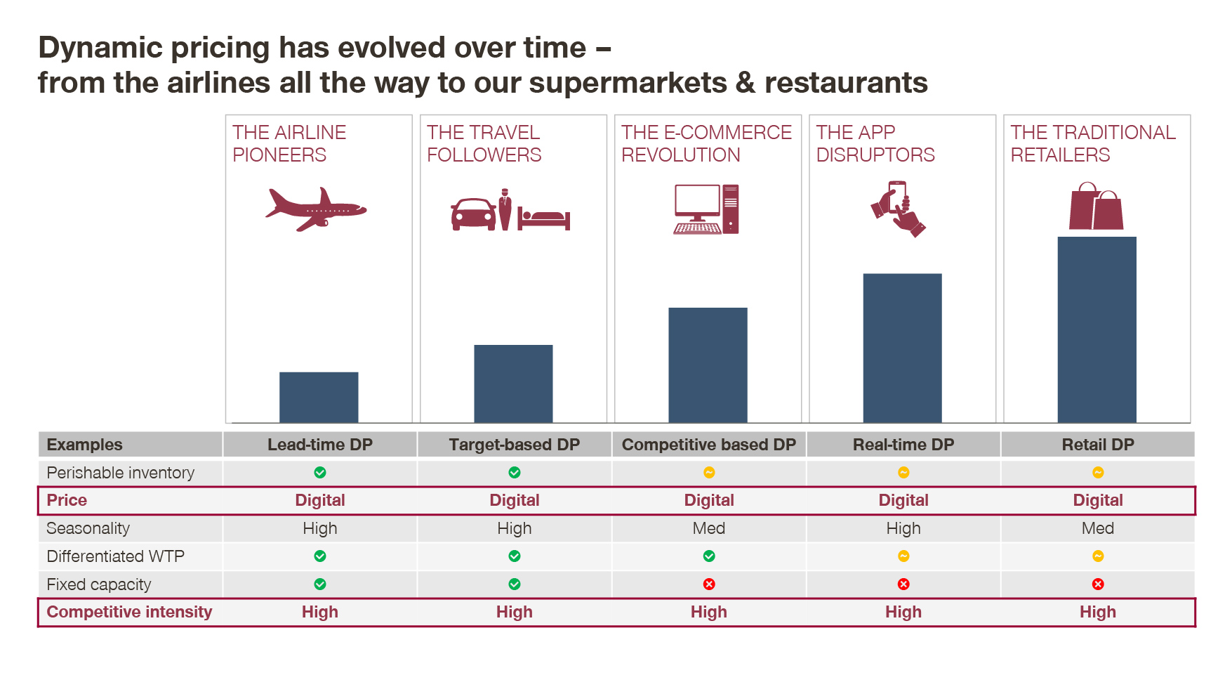 dynamic pricing in hyper personalization