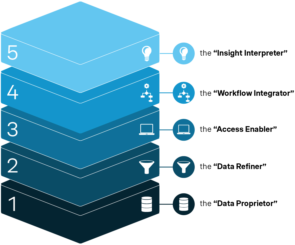 thought leadership tower