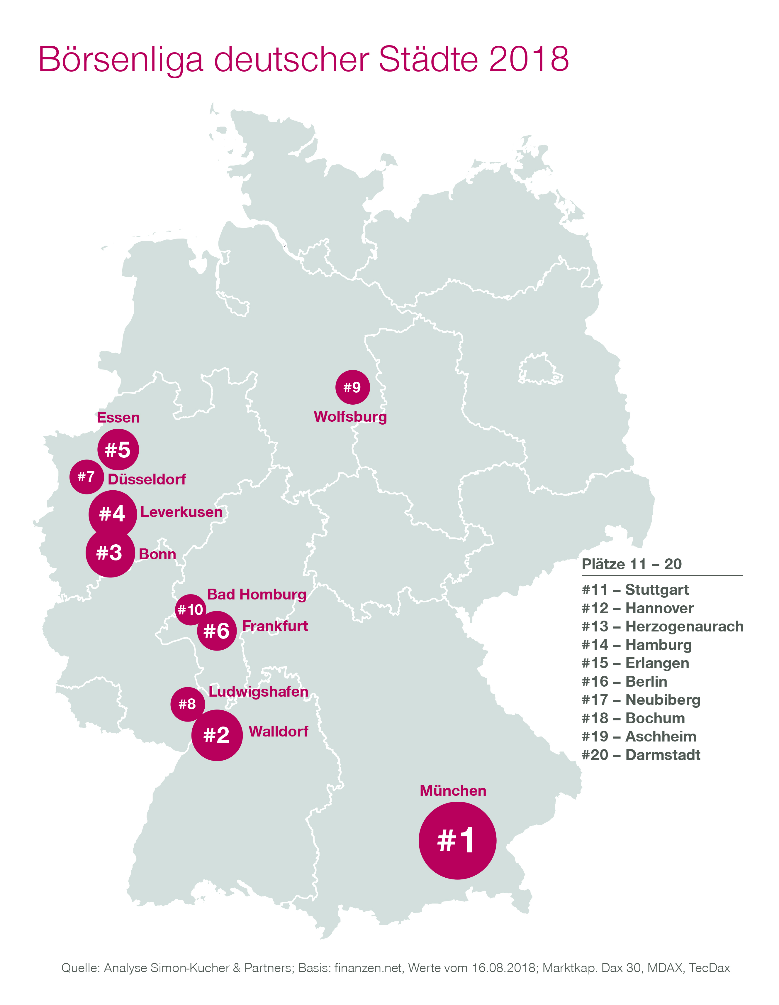 Geographische Verteilung: Börsenliga deutscher Städte 2018