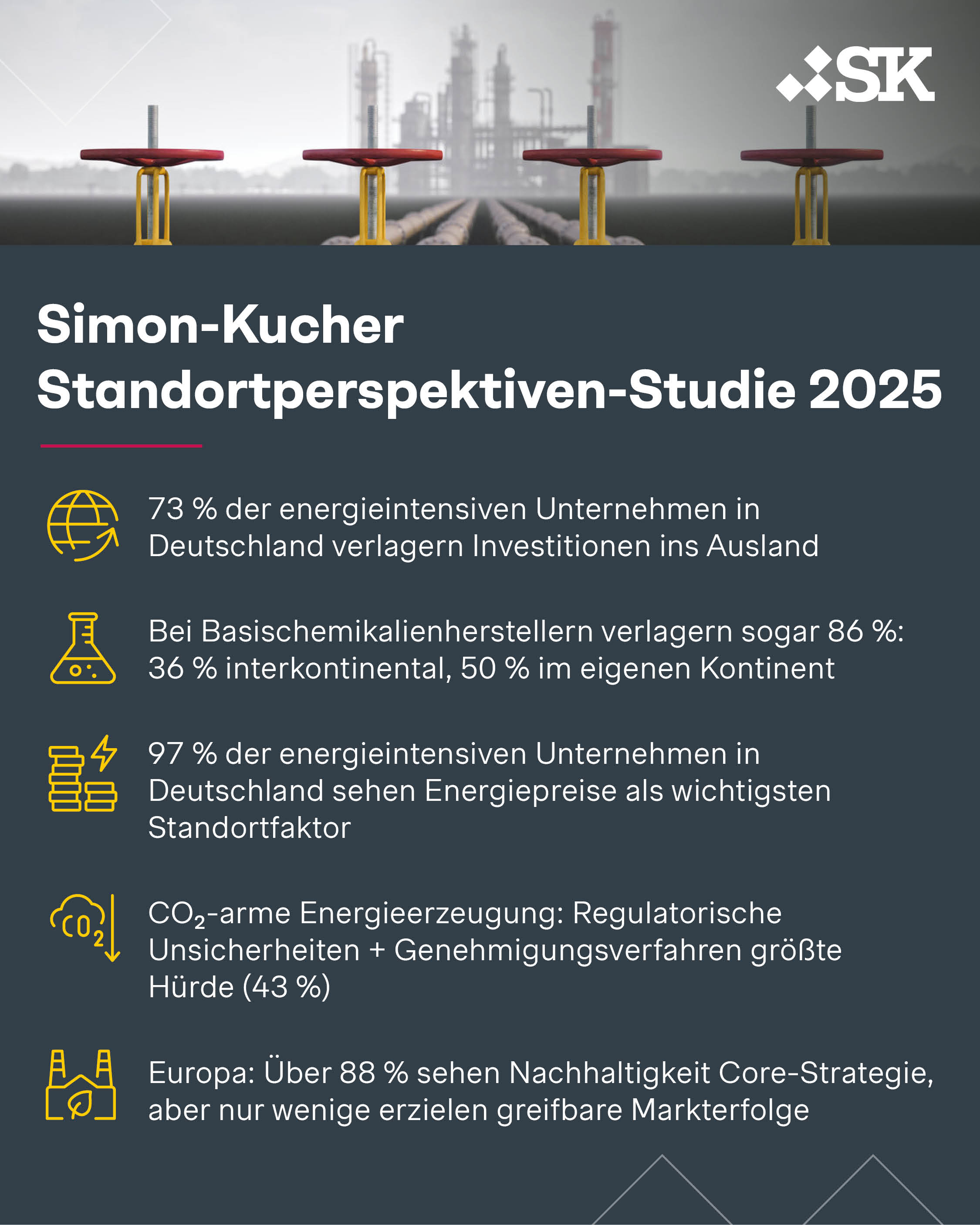 Simon-Kucher Standortperspektiven-Studie 2025