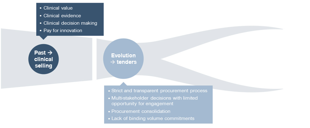 How To Find The Time To Public Tenders On Google in 2021 How Google Uses Public Tenders To Grow Bigger