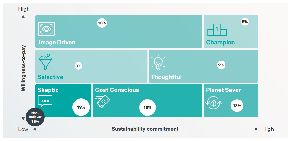 Sustainability commitment