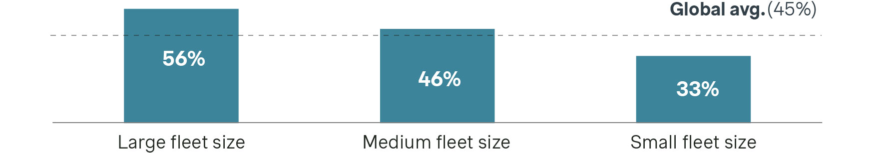 graph 2