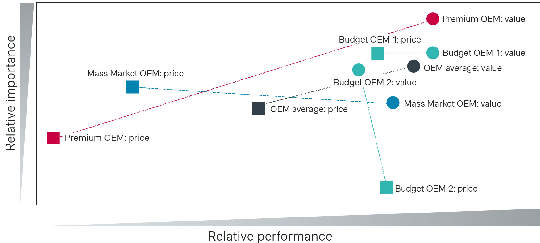 graph 1